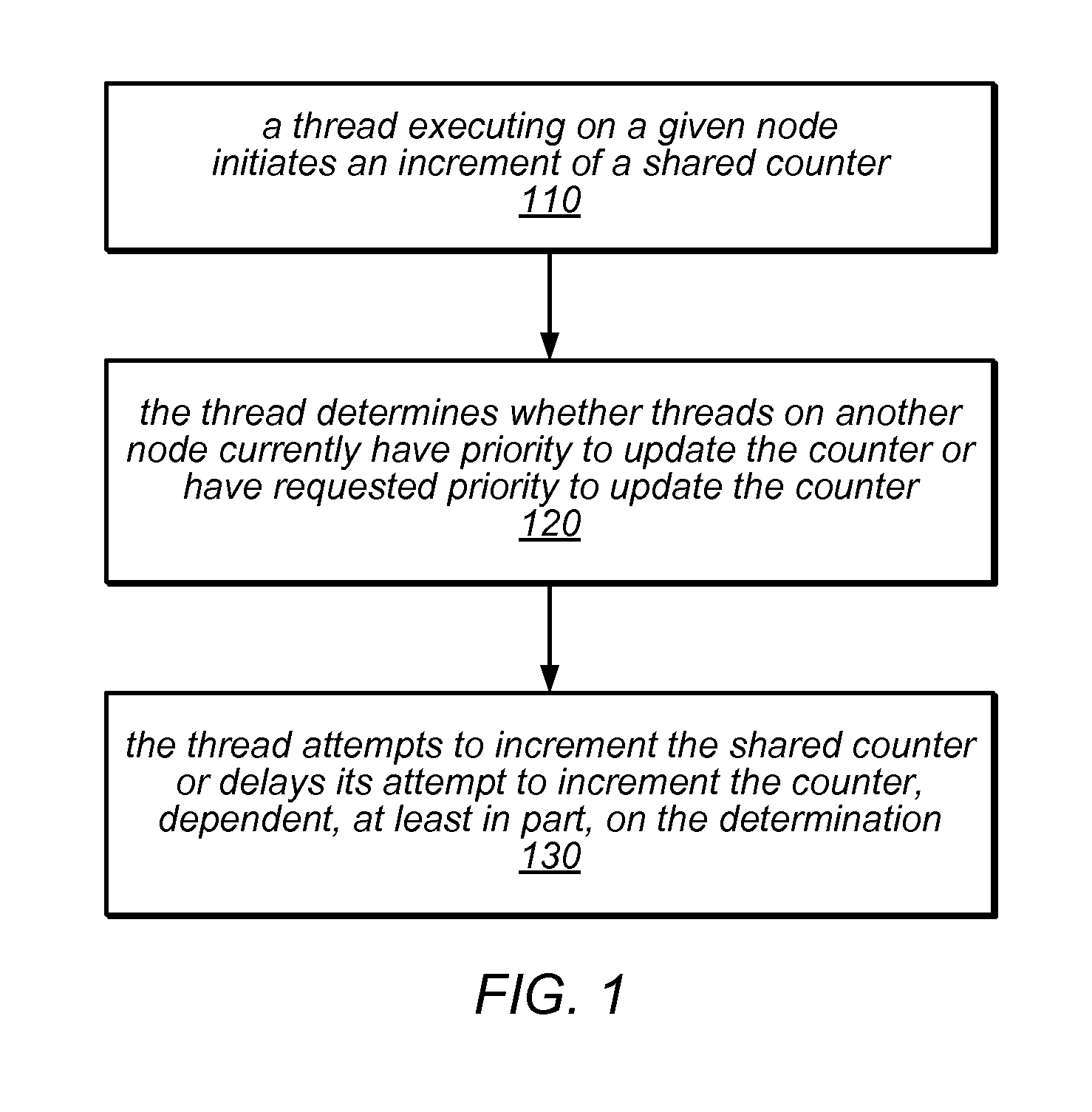 System and Method for Implementing NUMA-Aware Statistics Counters