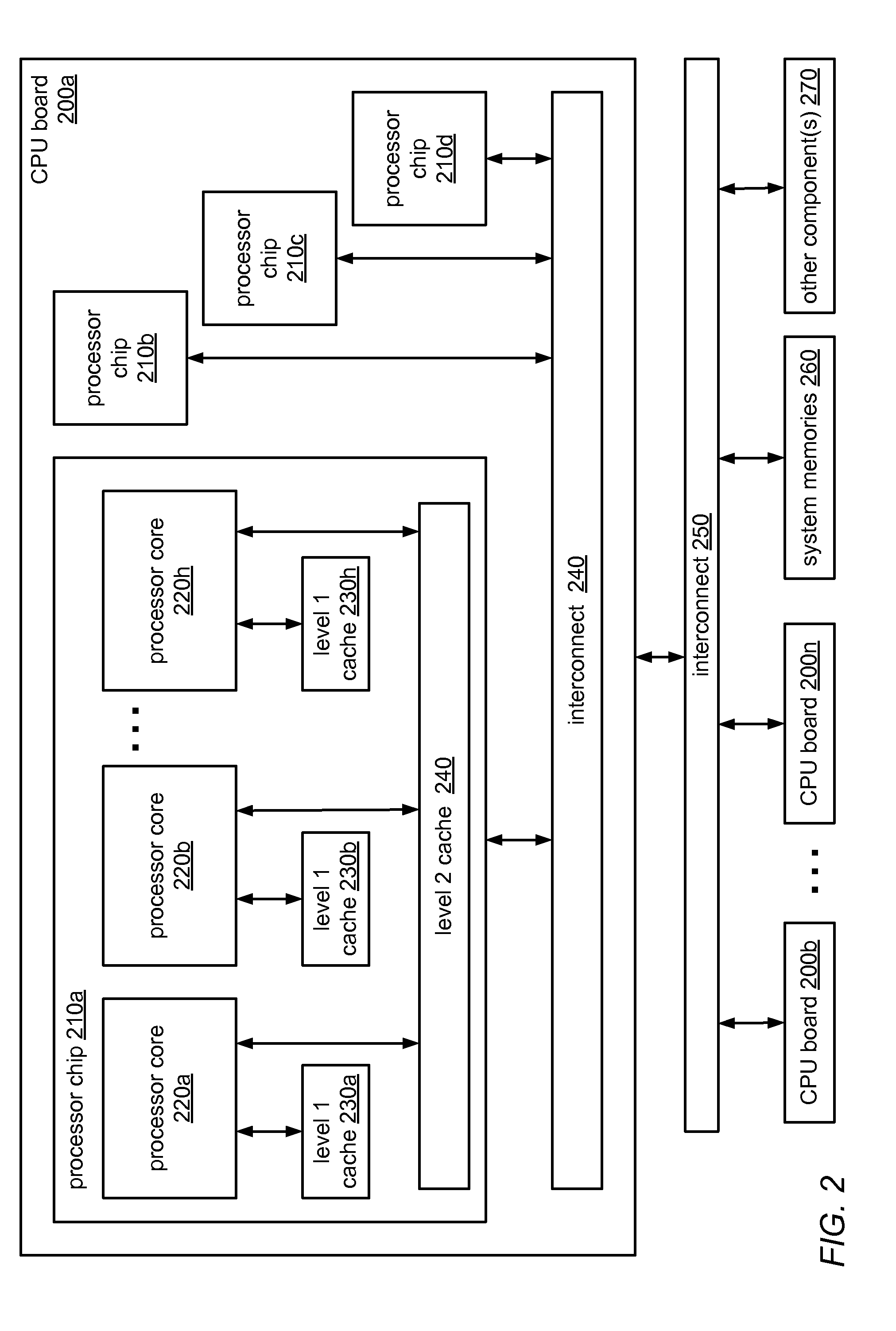 System and Method for Implementing NUMA-Aware Statistics Counters