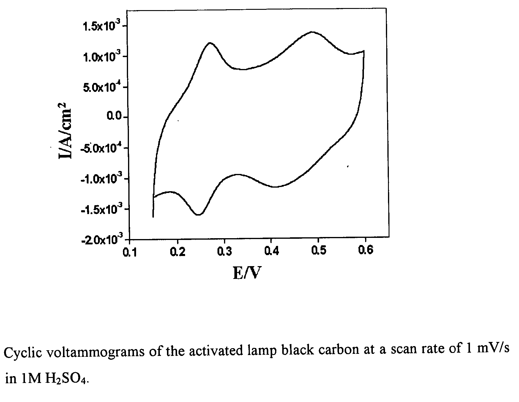Process for fabrication of ultracapacitor electrodes using activated lamp black carbon