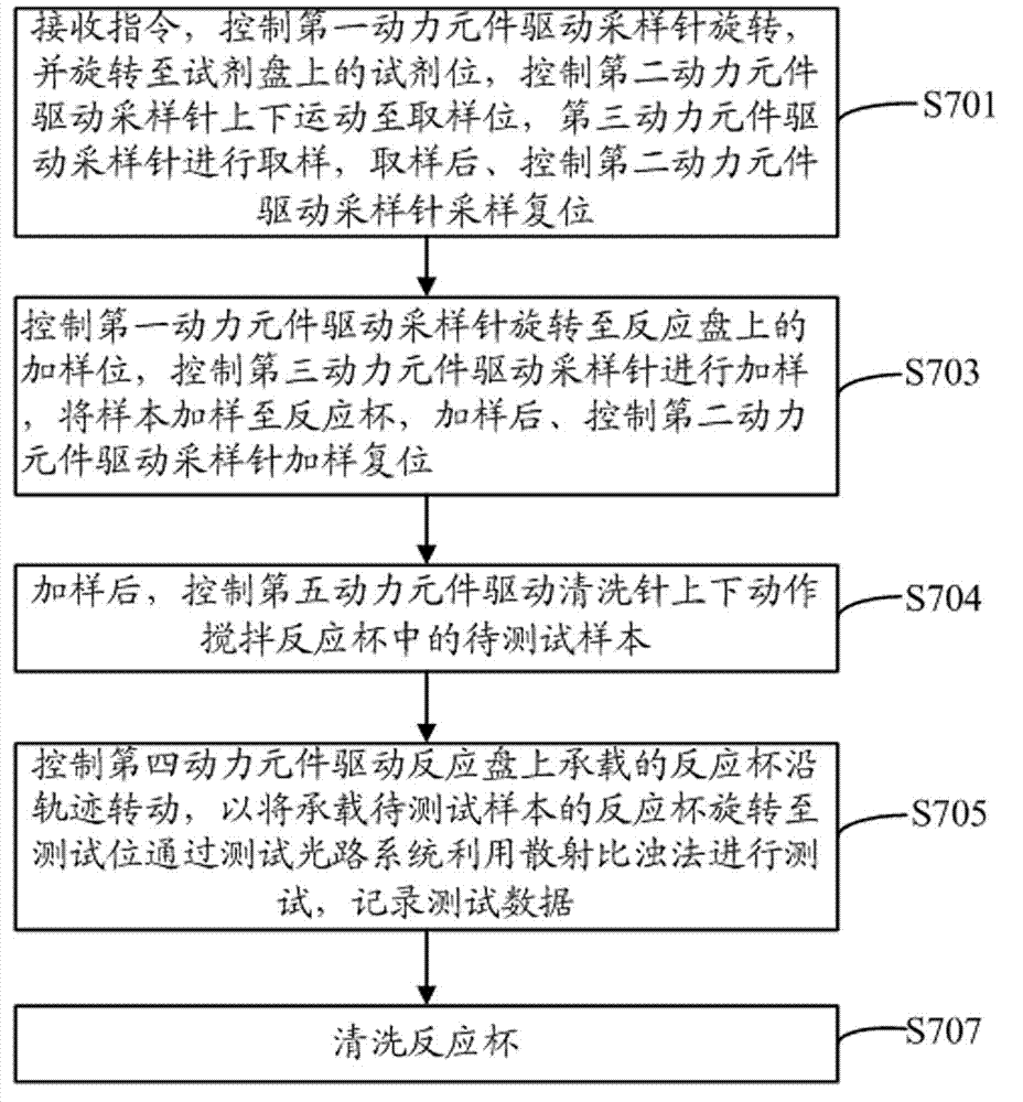 Specific protein analyzer and analysis method thereof