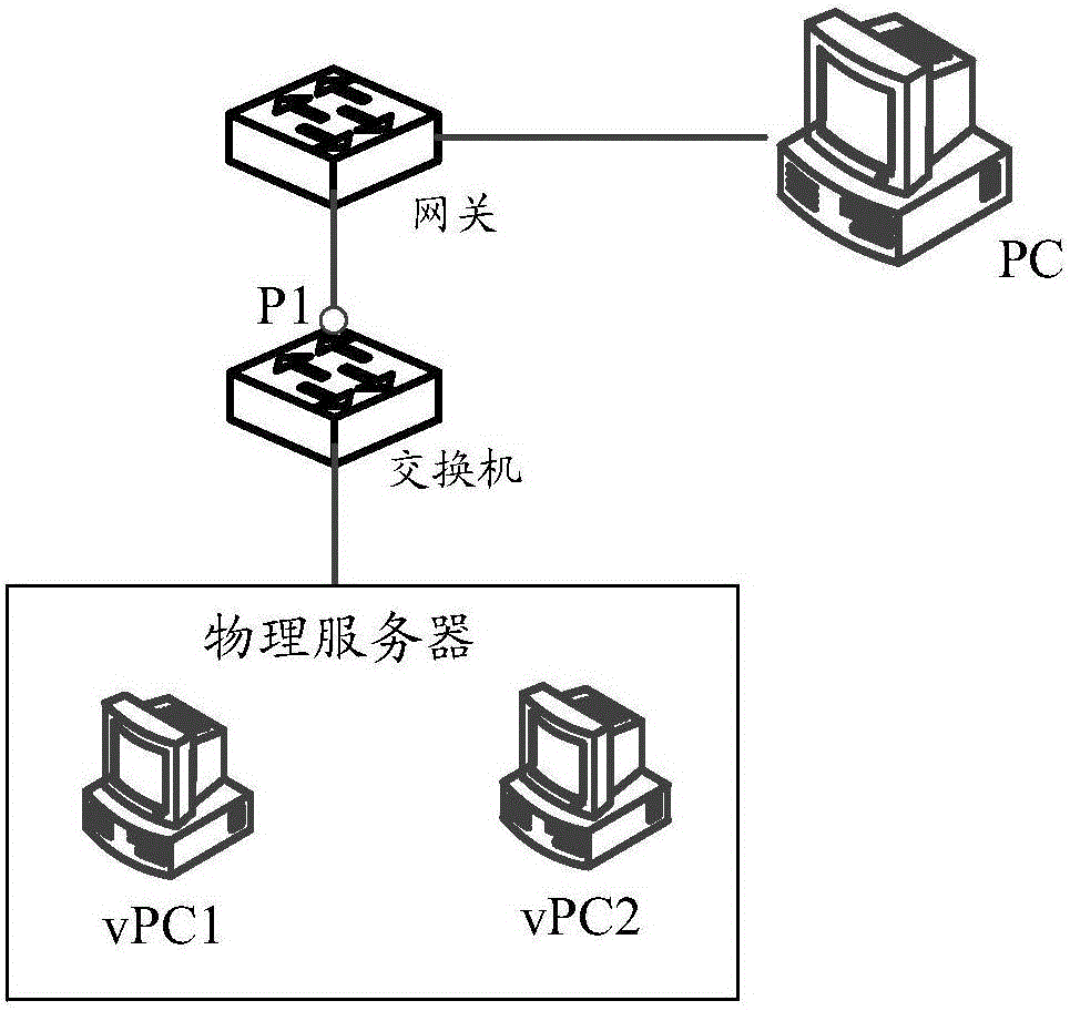 Virtual machine isolation method and device