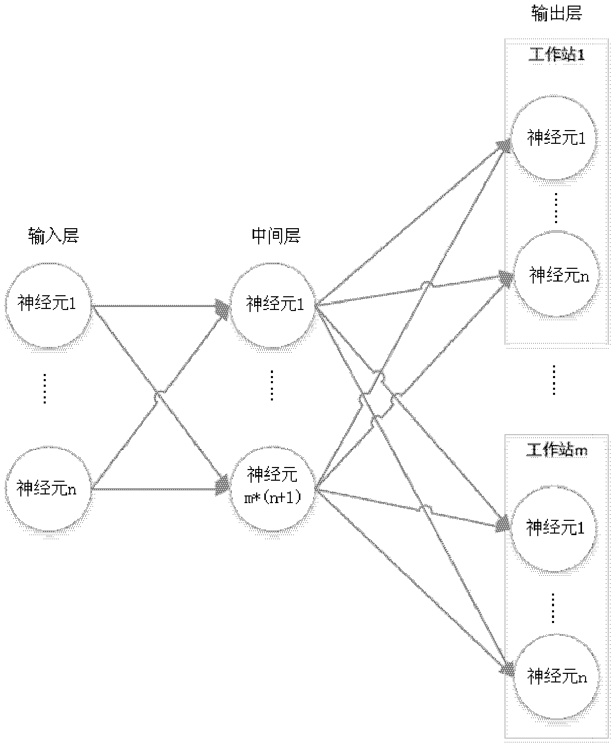 Order distribution method and device