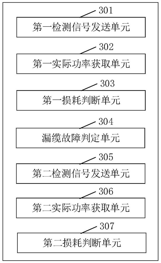 Leaky cable detection method, device and leaky cable detection system for multi-system access platform