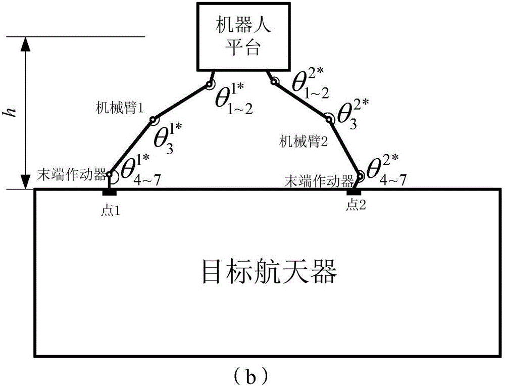 Moving trajectory planning method for space moving multi-arm robot