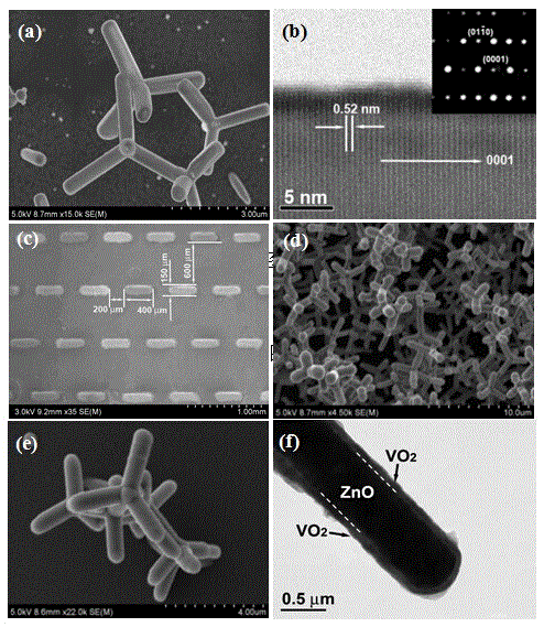 A zno/vo  <sub>2</sub> Composite thermal phase change material and preparation method thereof