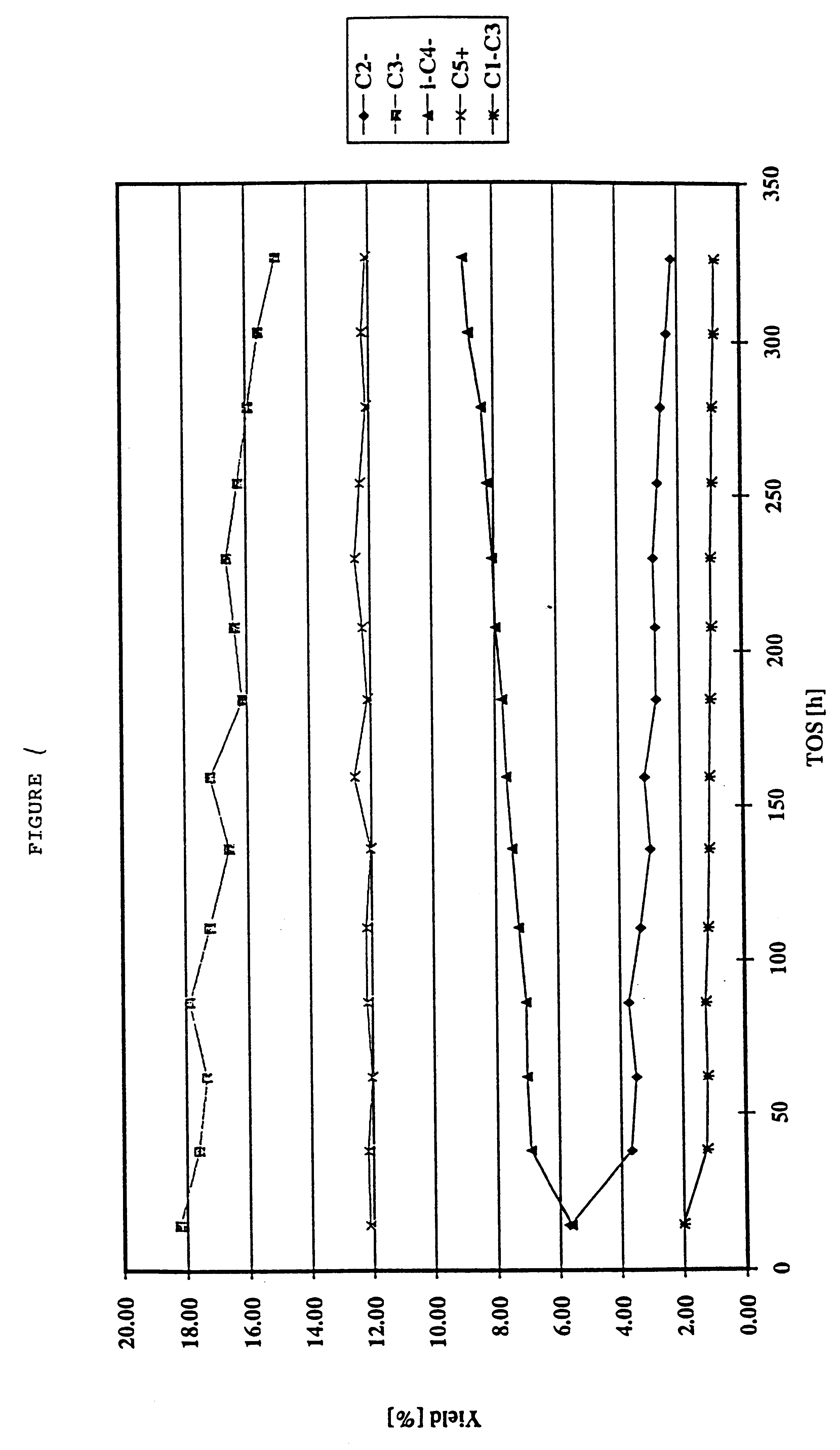 Production of olefins