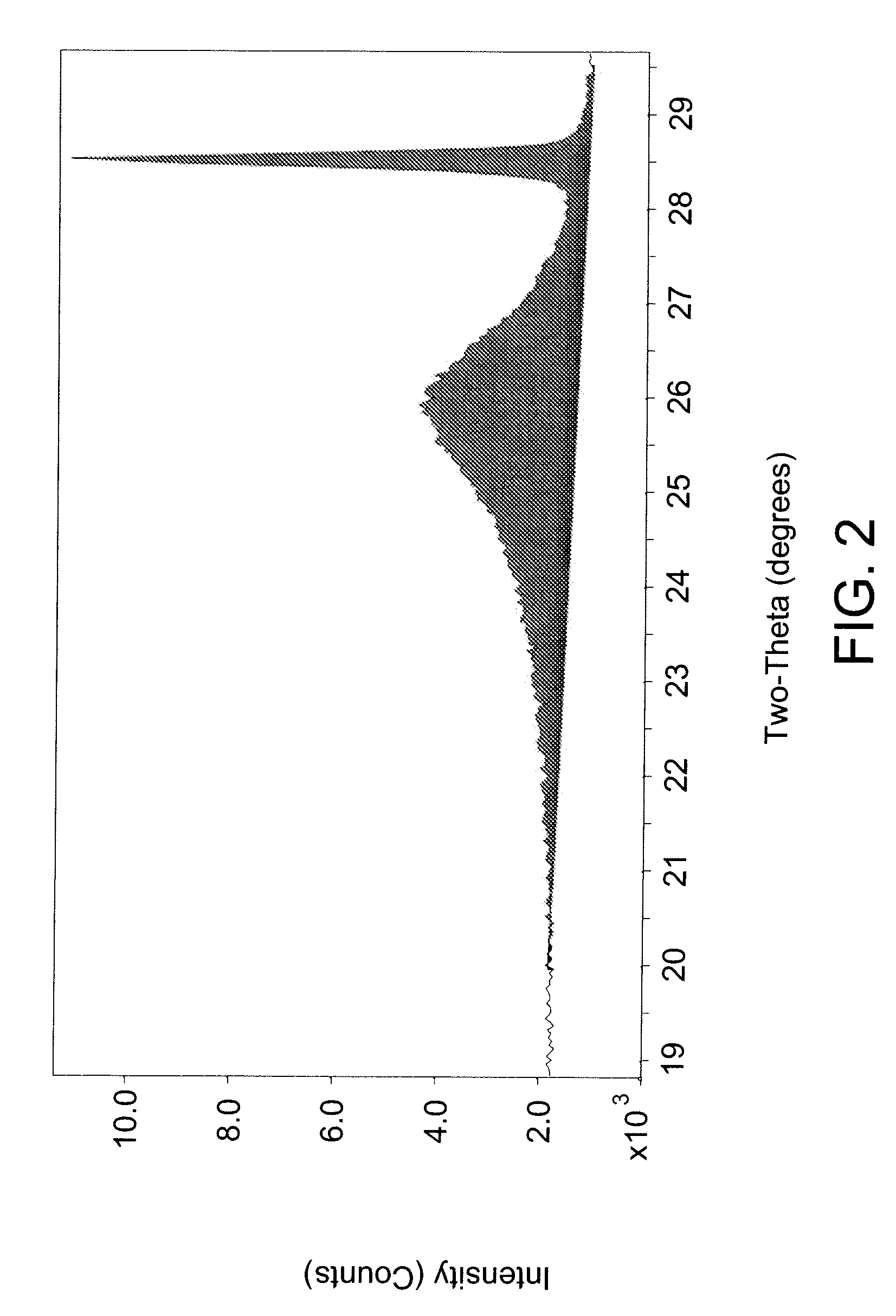 Process for using iron oxide and alumina catalyst for slurry hydrocracking