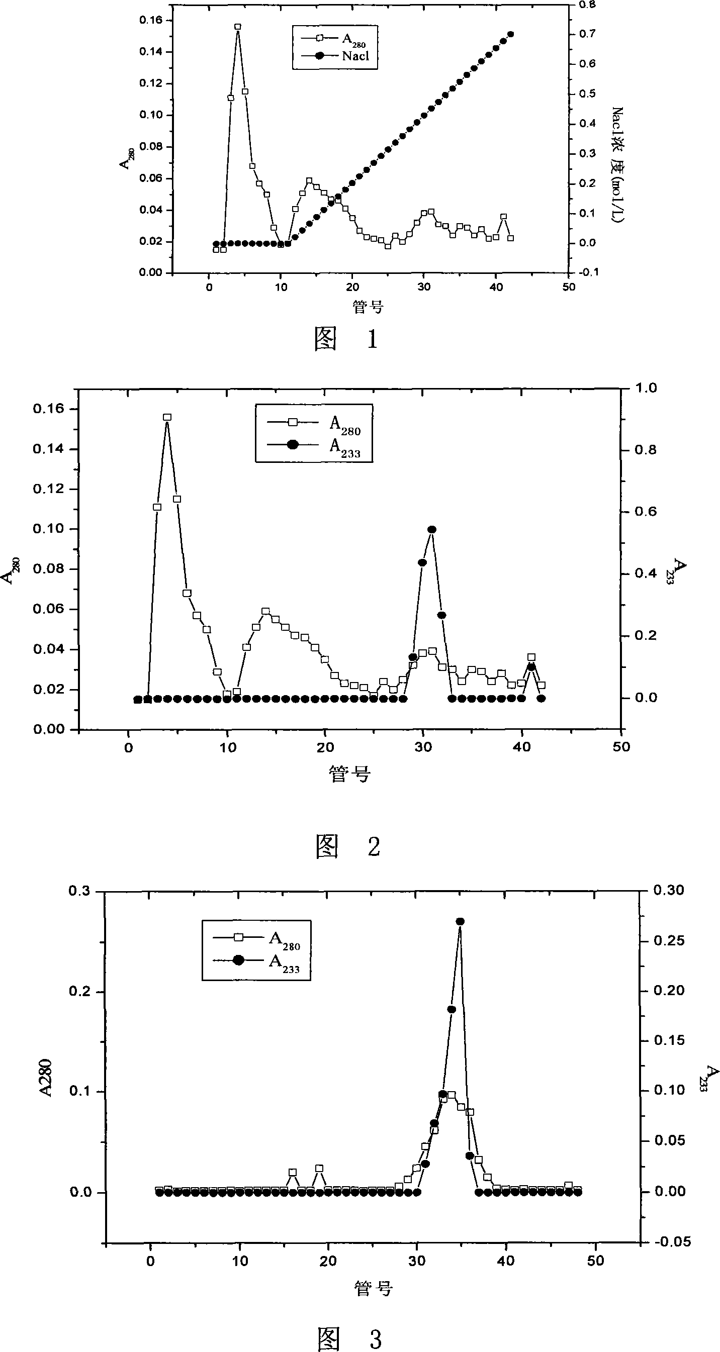 Method for extracting pyrified isomerase of linoleic acid from strain of producing isomerase of linoleic acid