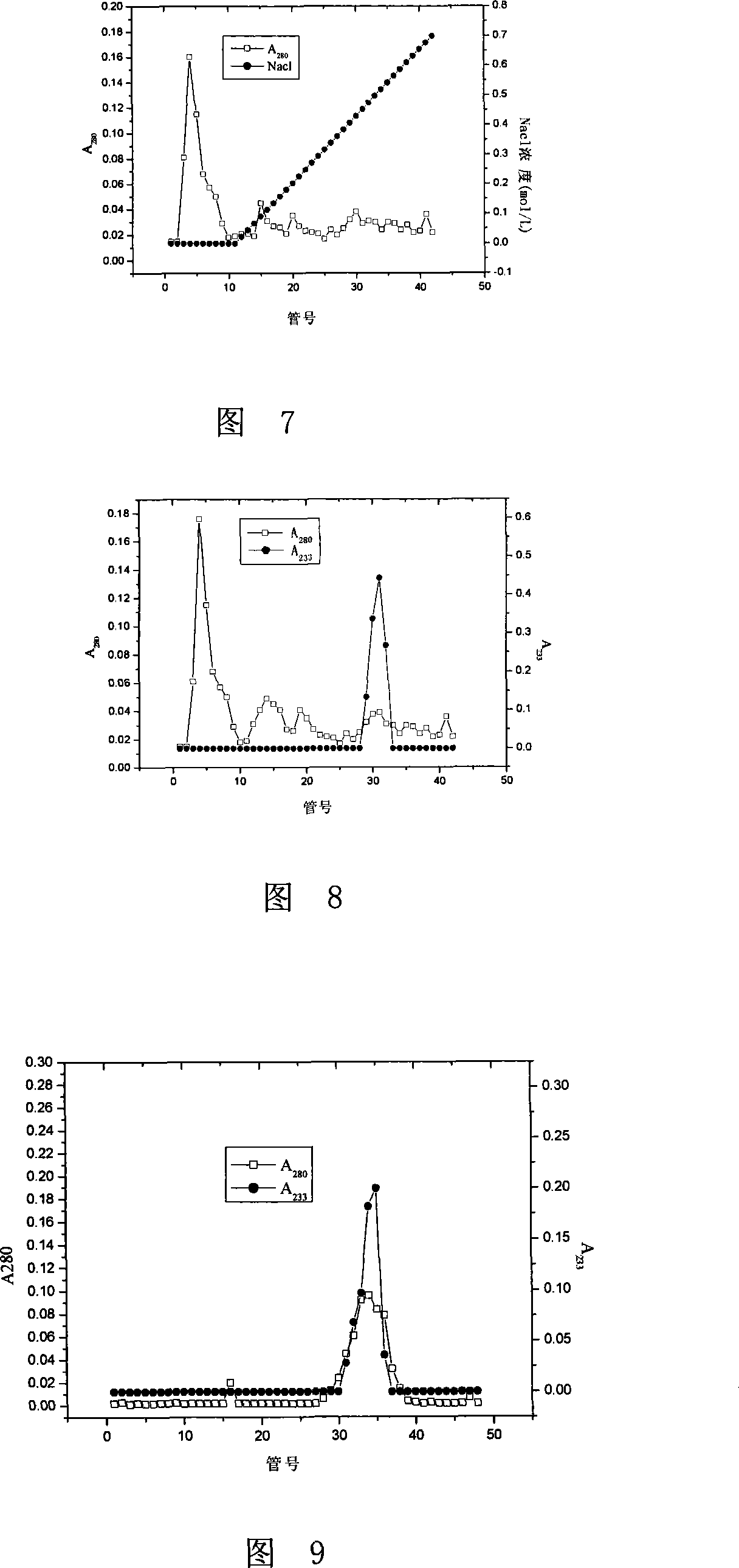 Method for extracting pyrified isomerase of linoleic acid from strain of producing isomerase of linoleic acid
