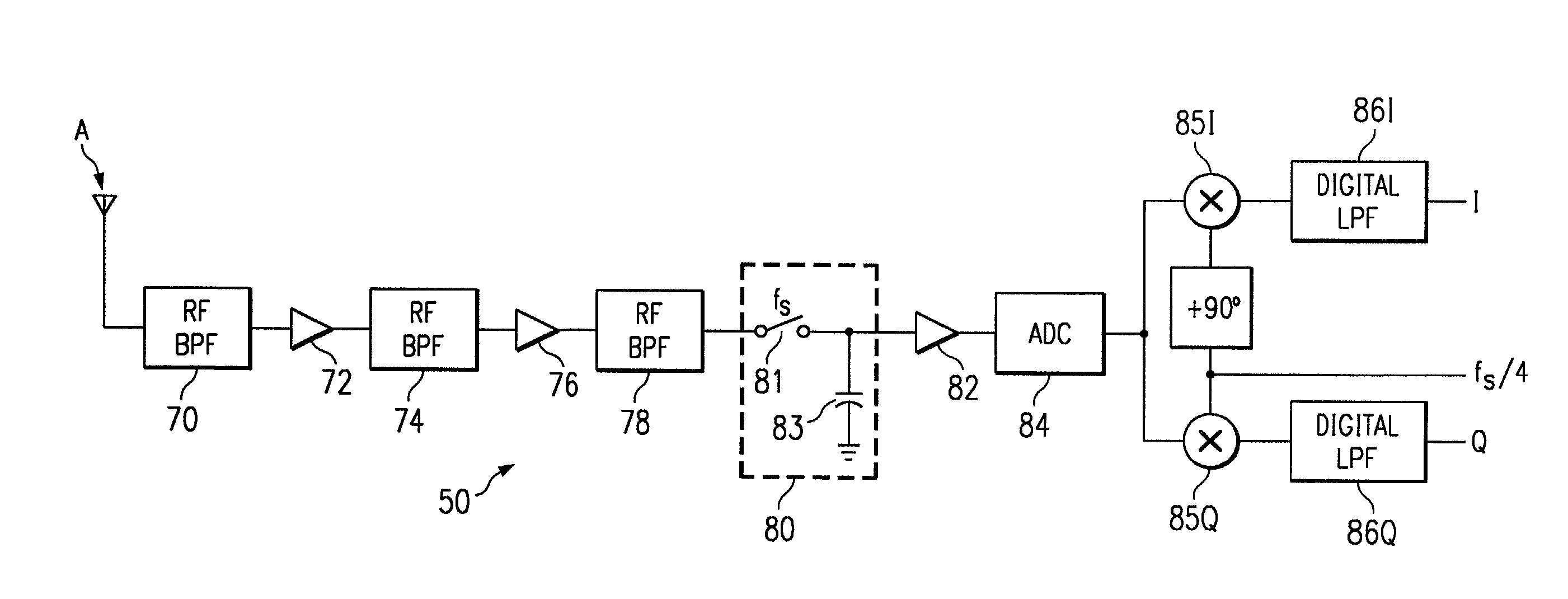 Subsampling RF receiver architecture