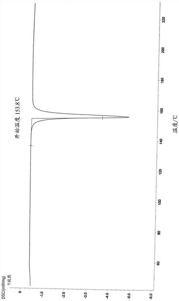 A pharmaceutical composition for administering benzodiazepines through nasal mucosa, its preparation method and application