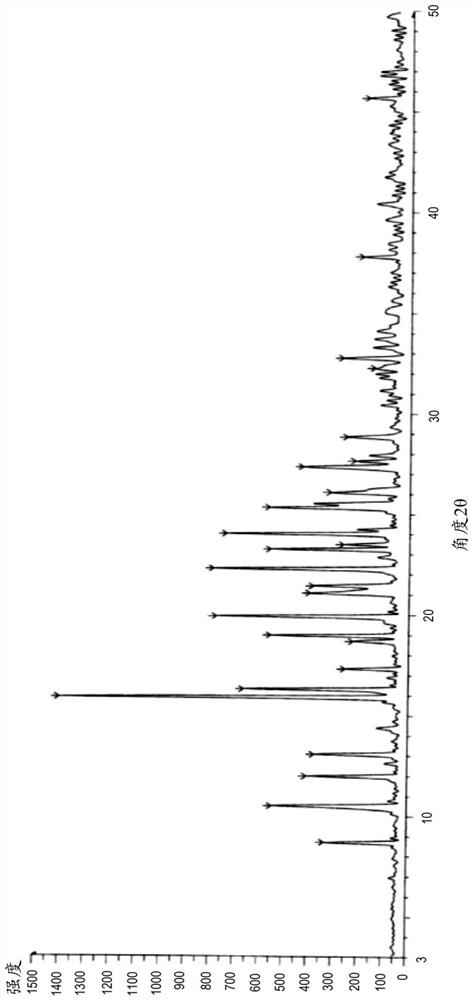 A pharmaceutical composition for administering benzodiazepines through nasal mucosa, its preparation method and application