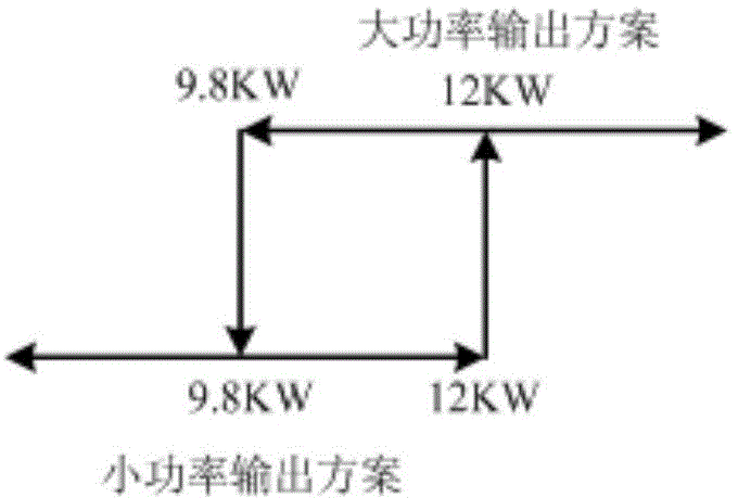 Composite power system of electric vehicle DC-DC converter and control method