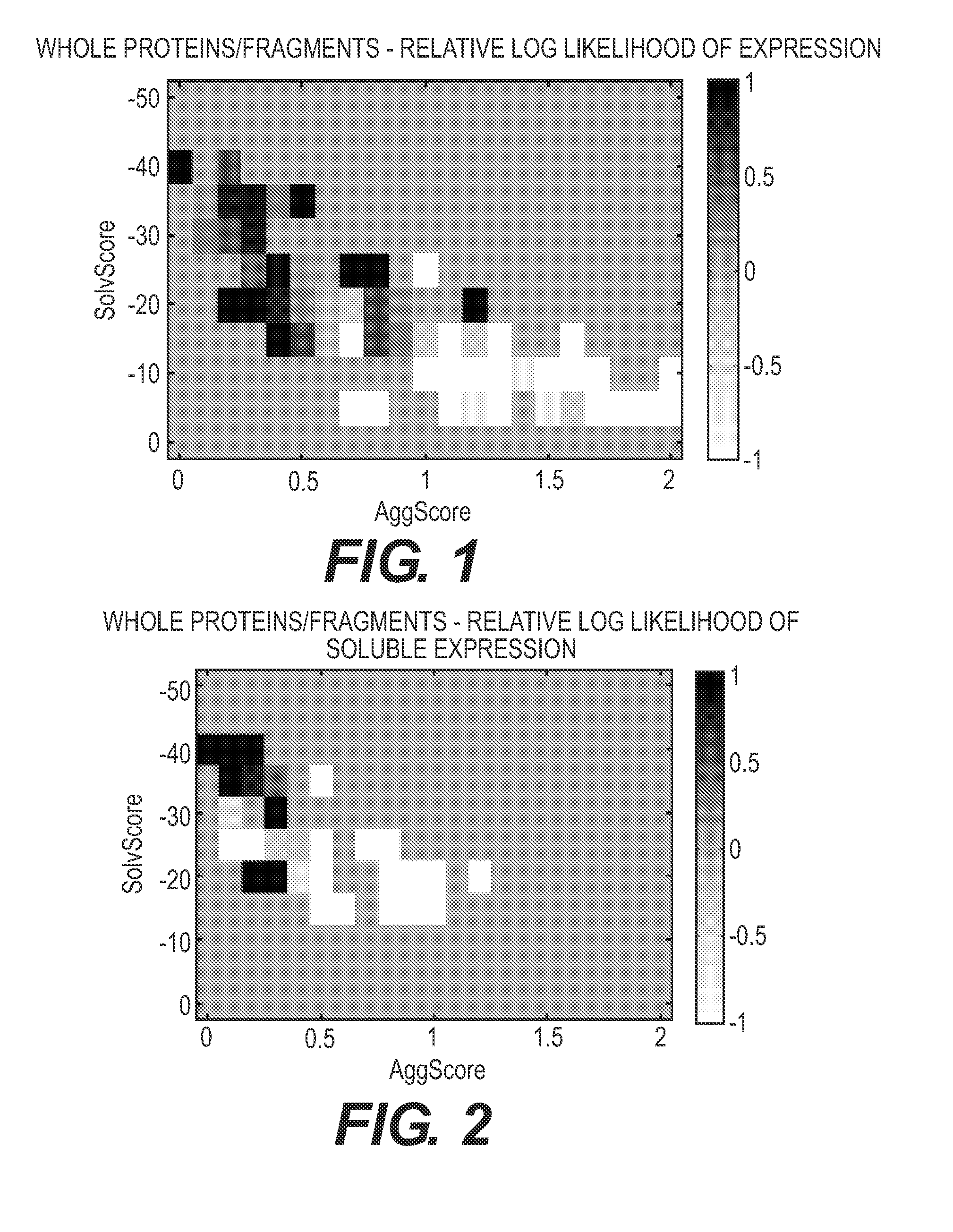 Nutritive Fragments and Proteins with Low or No Phenylalanine and Methods
