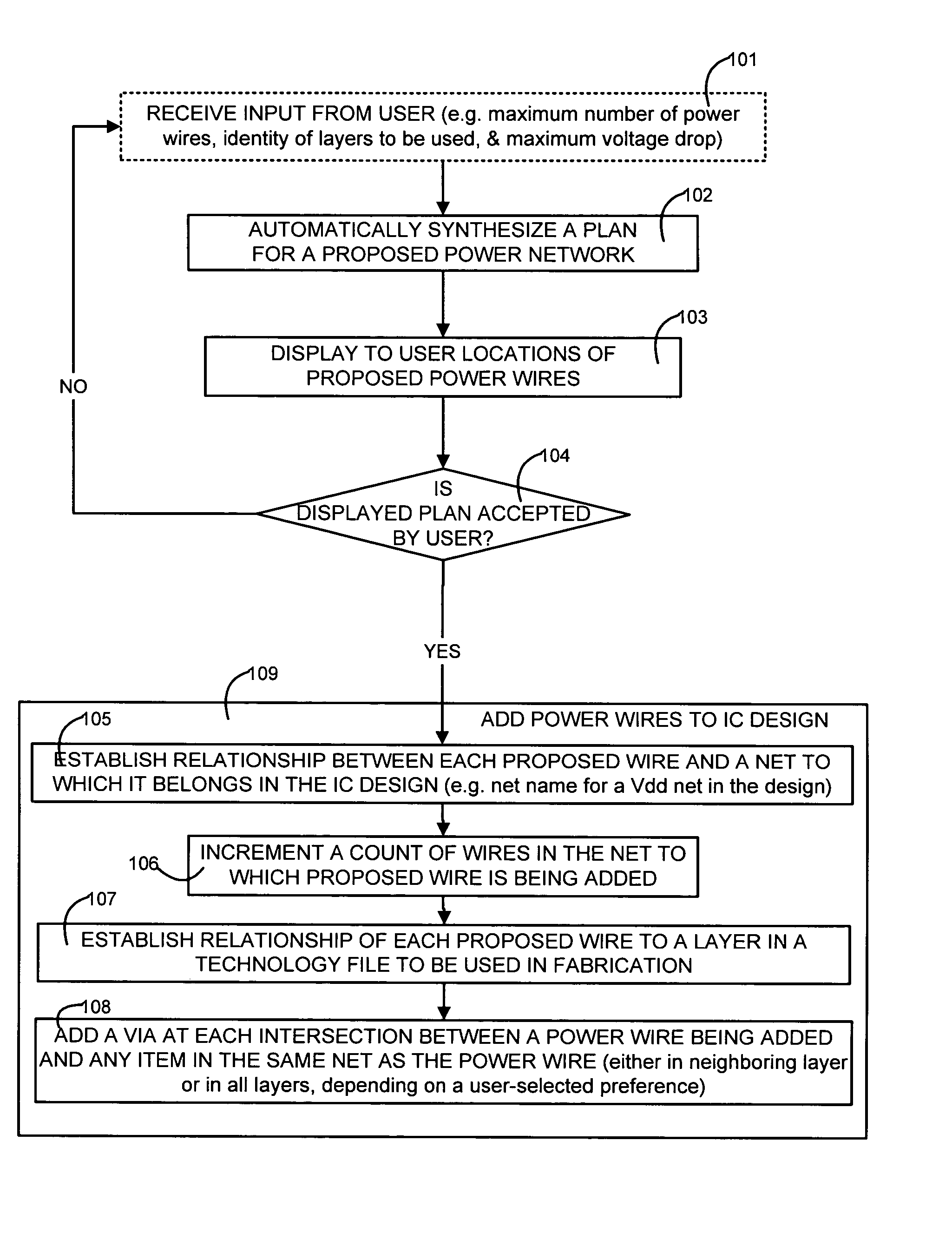 Power network synthesizer for an integrated circuit design