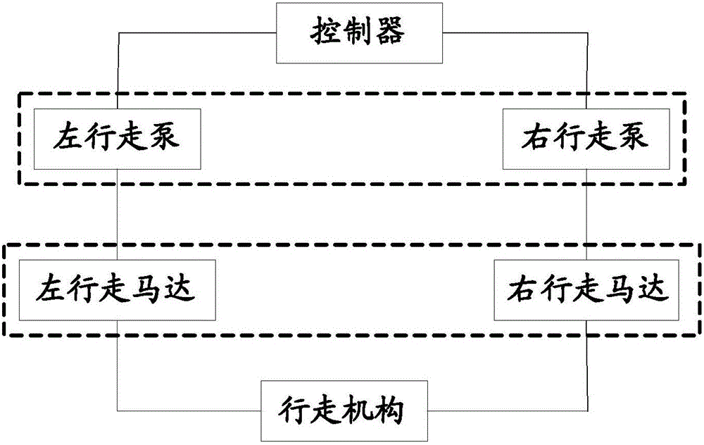 Paver starting control method, controller and control system