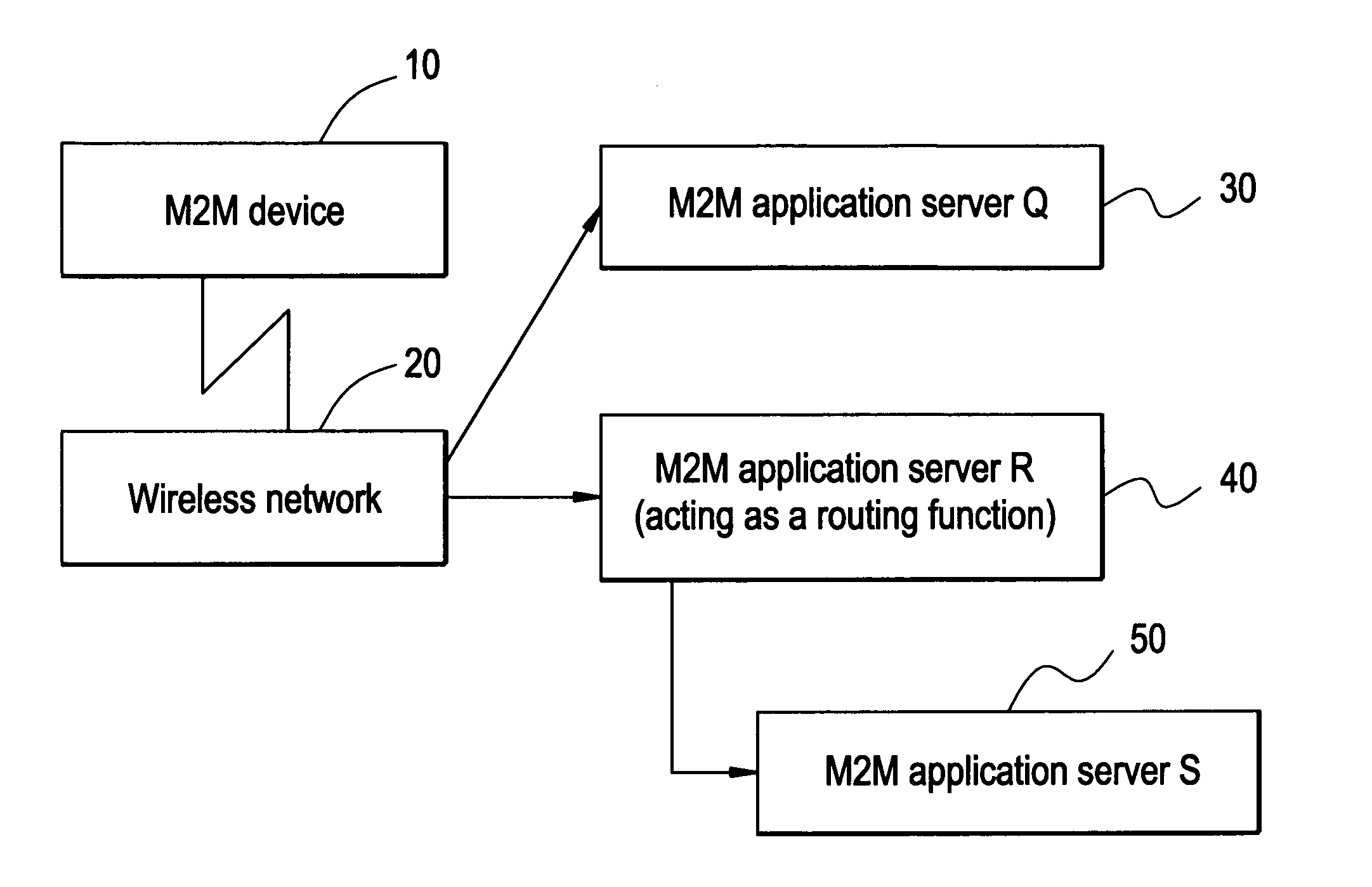 Method of machine-to-machine communication