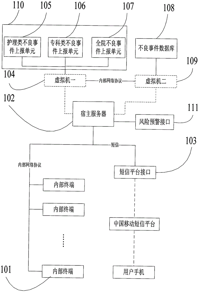 Hospital adverse event reporting processing system and hospital adverse event reporting processing method