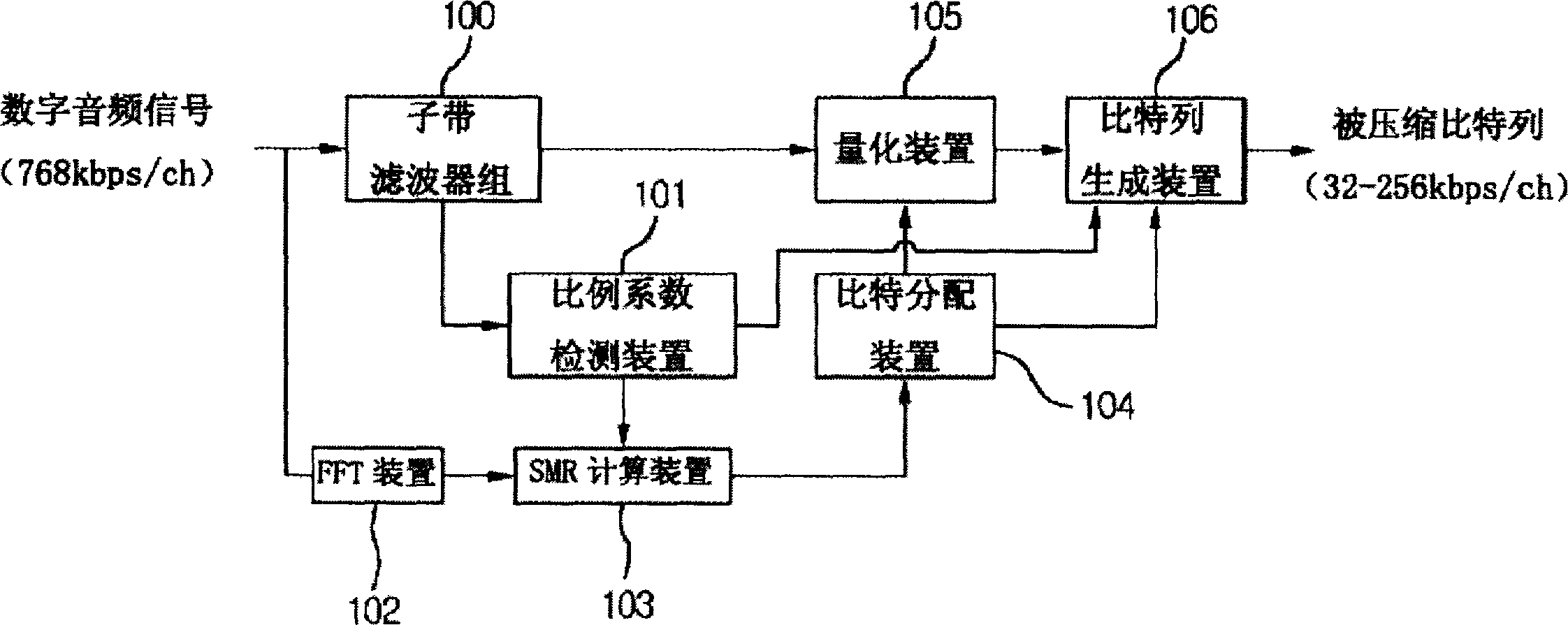 Digital audio frequency coding method and device