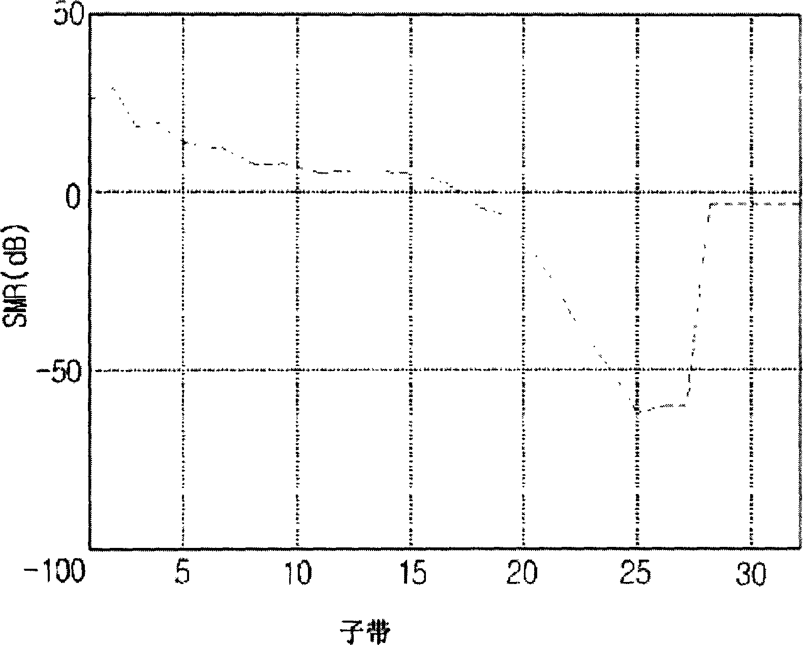 Digital audio frequency coding method and device