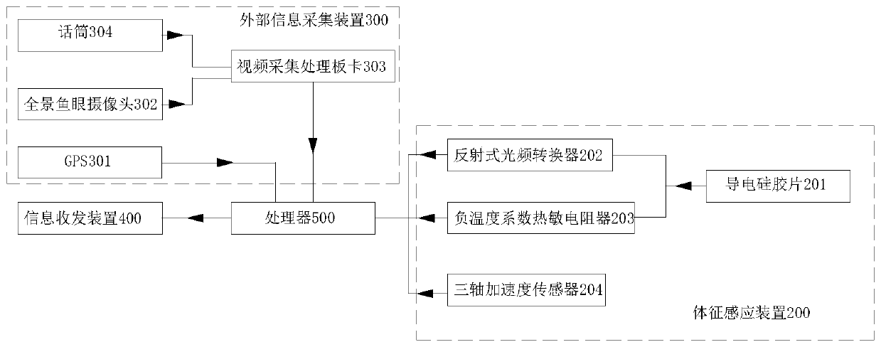 Panoramic monitoring helmet suitable for work site