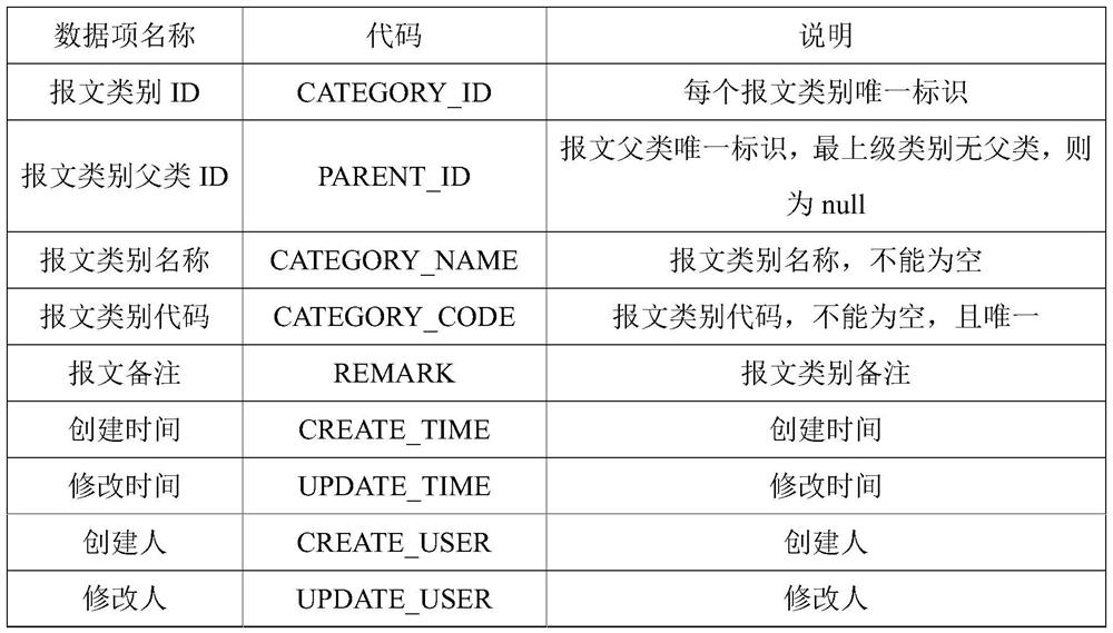 Flight operation data message analysis system and method