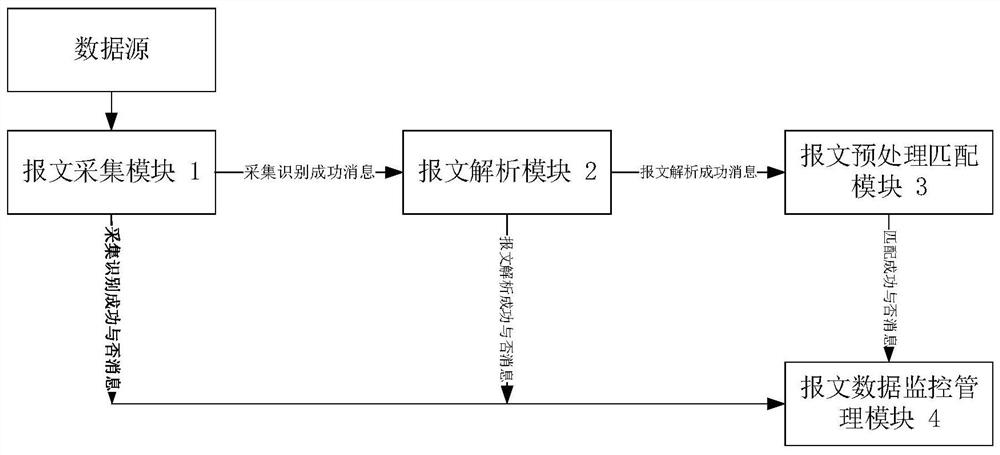 Flight operation data message analysis system and method