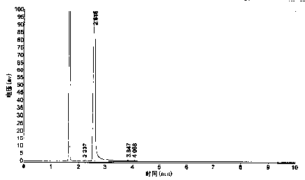 A method for detecting the purity of 3-methylamino-1,2-propanediol by gas chromatography
