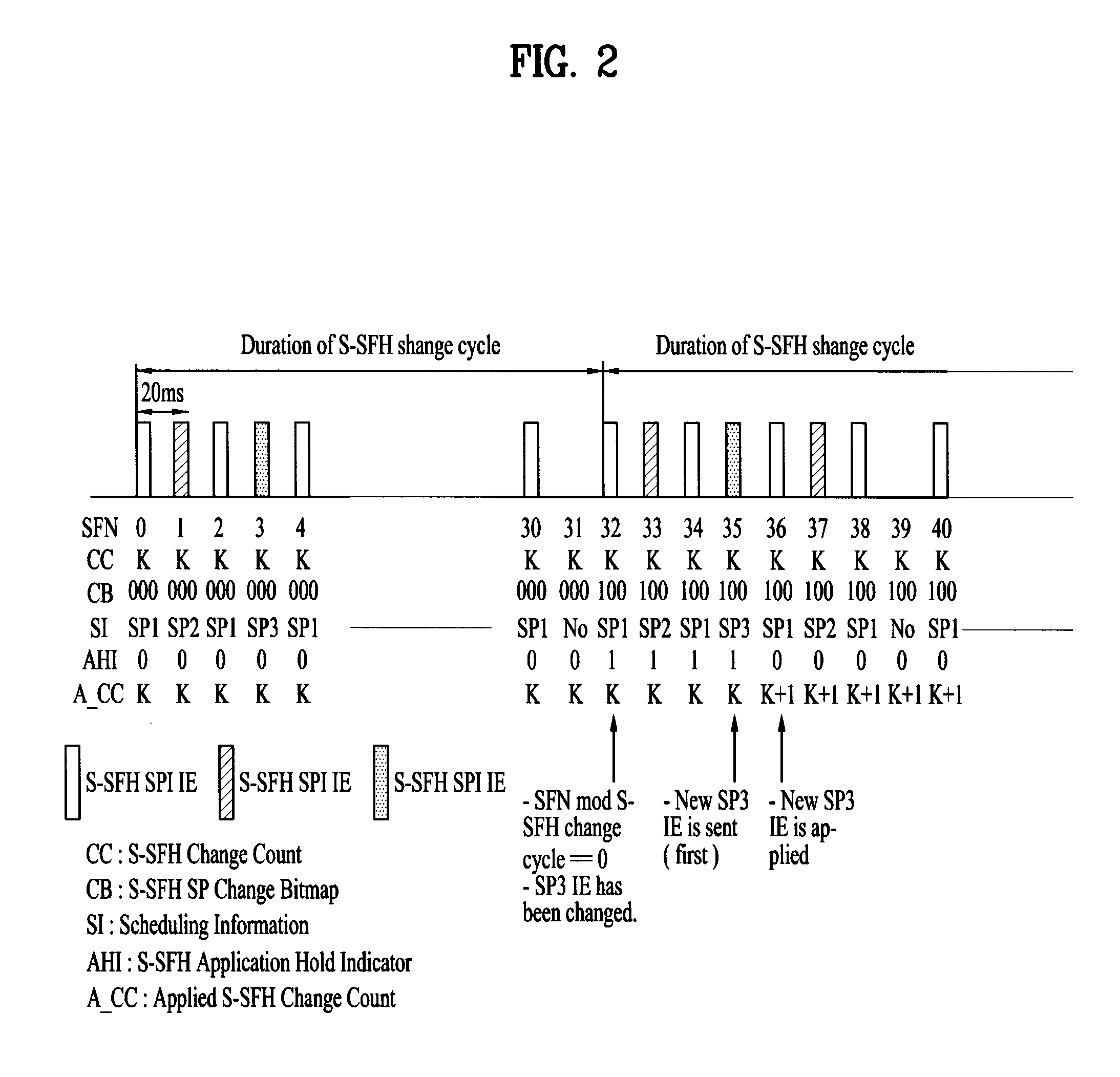 Apparatus for updating information of an m2m device in a wireless communication system and method thereof