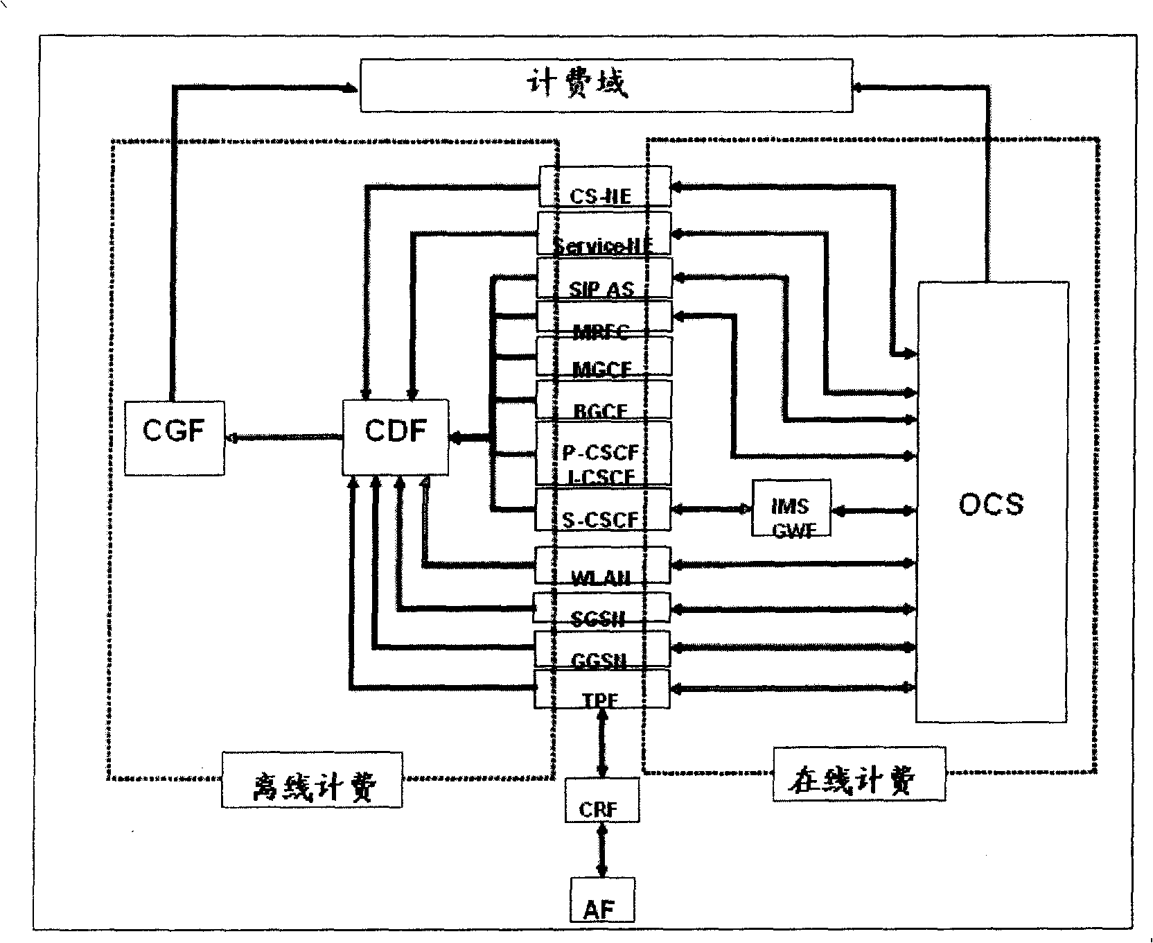 IMS network charging system and method