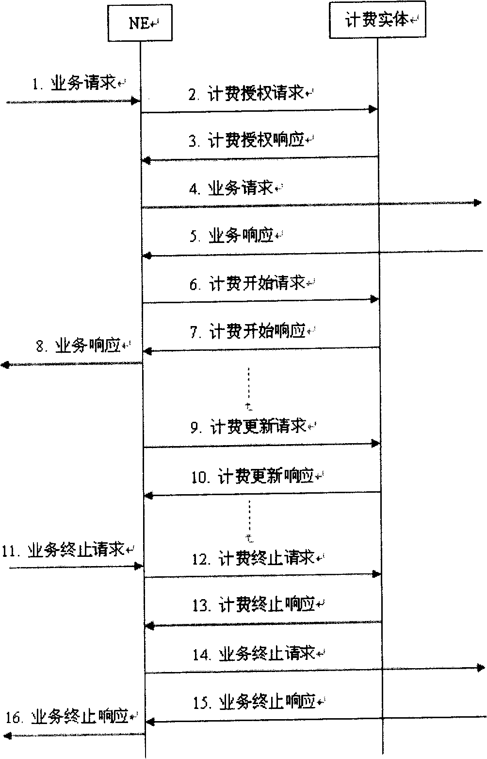 IMS network charging system and method