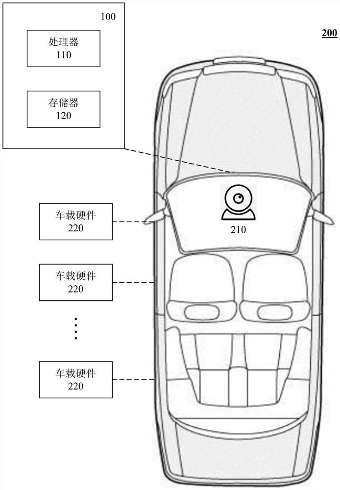Vehicle and implementation method and device of vehicle contextual model
