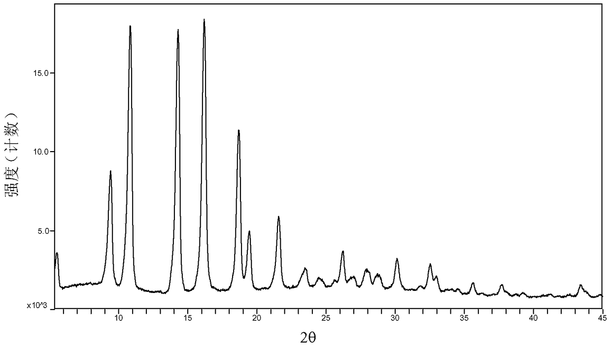 A kind of crystal form B of triazolopyrazine derivative and its preparation method