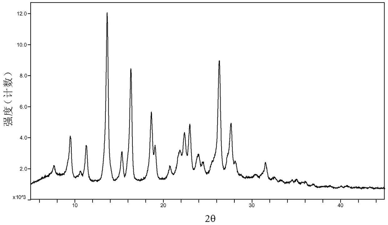 A kind of crystal form B of triazolopyrazine derivative and its preparation method