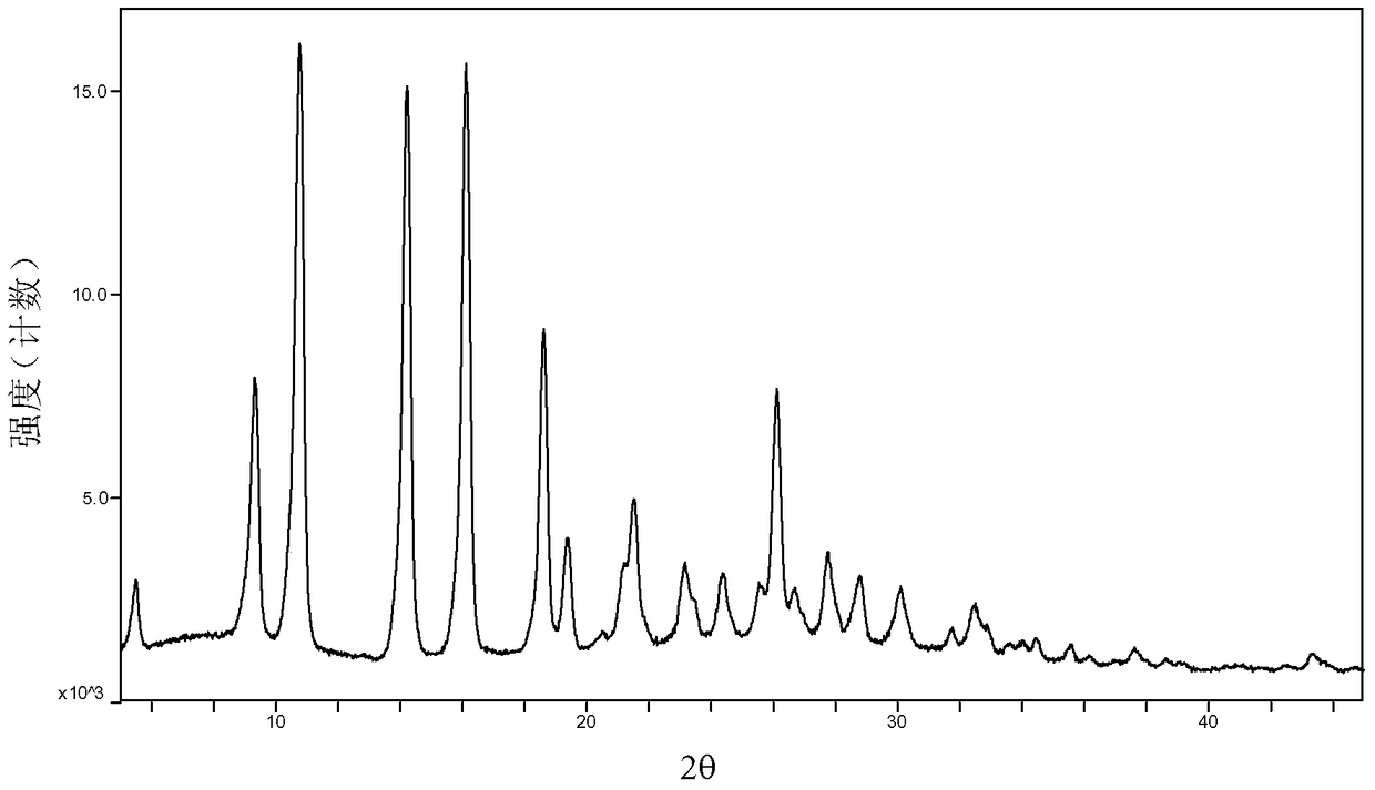 A kind of crystal form B of triazolopyrazine derivative and its preparation method