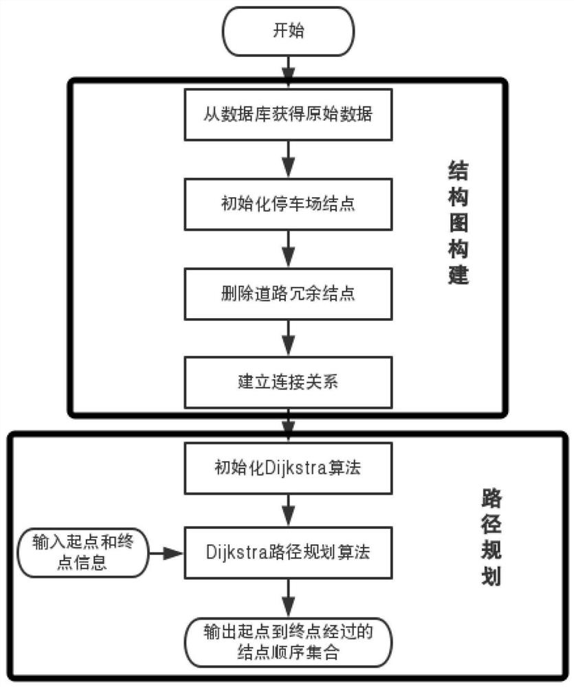 Shortest Path Planning Method Based on Turn Weight Constraints