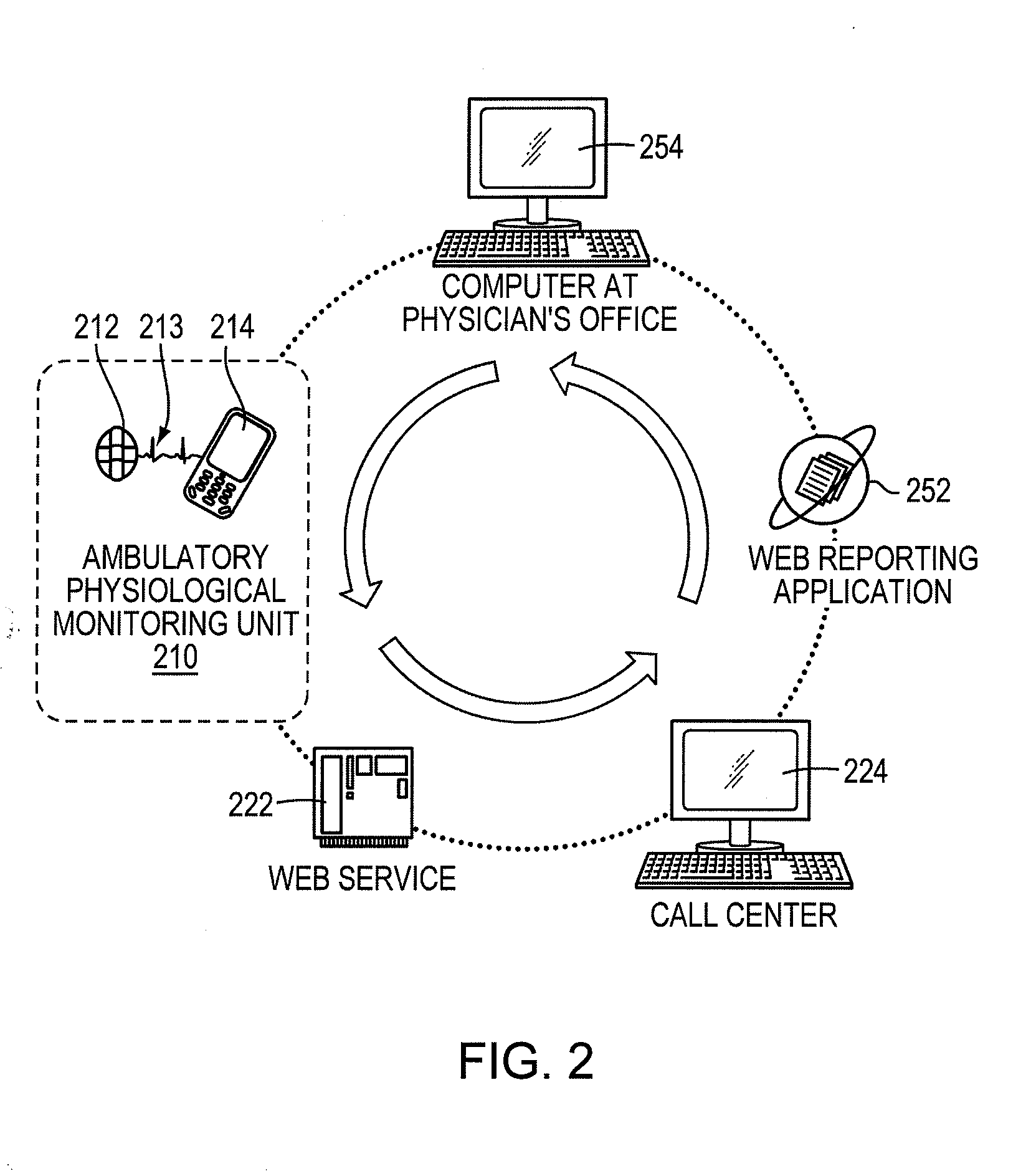 Methods and Apparatus for Processing Physiological Data Acquired from an Ambulatory Physiological Monitoring Unit