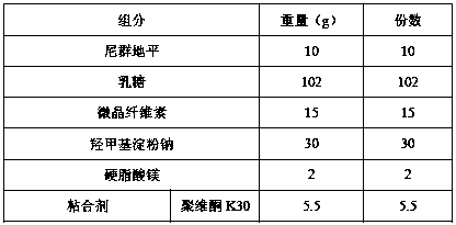 Nitrendipine tablet and preparation method thereof