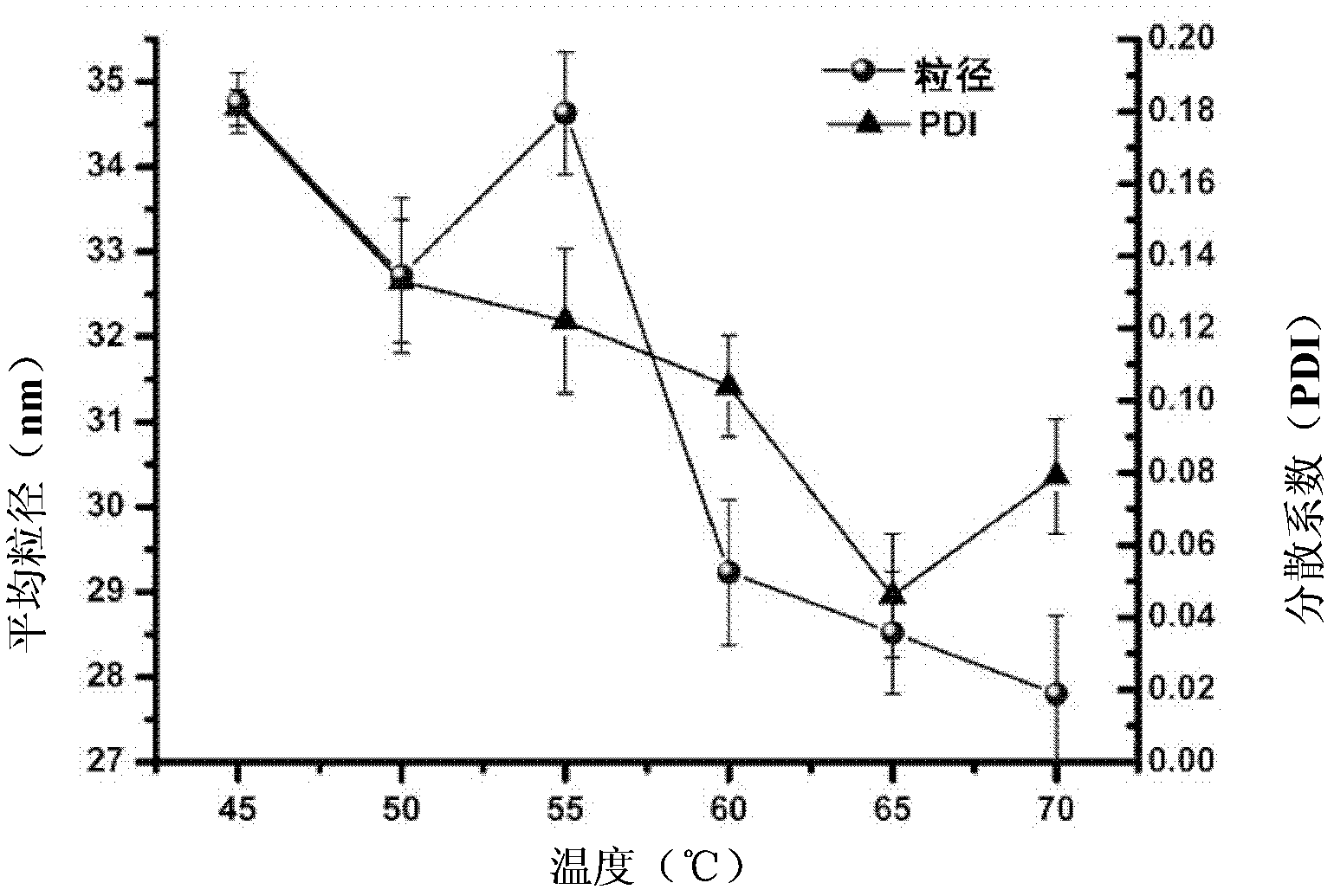 Micelles and freeze-dried preparations of diblock polymer-supported taxane medicines and preparation and use thereof
