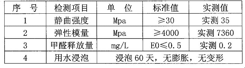 Anion ecological floor and process for producing same