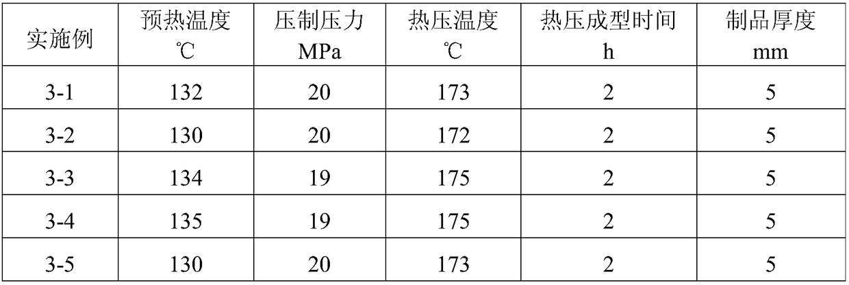 A kind of aramid fiber felt laminated board and preparation method thereof