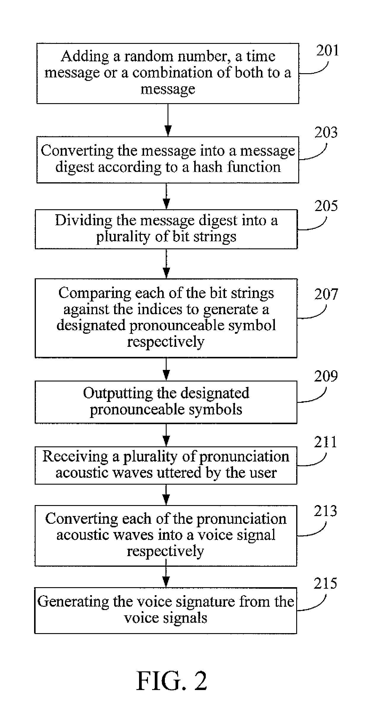 Apparatus and method for generating and verifying a voice signature of a message and computer readable medium thereof