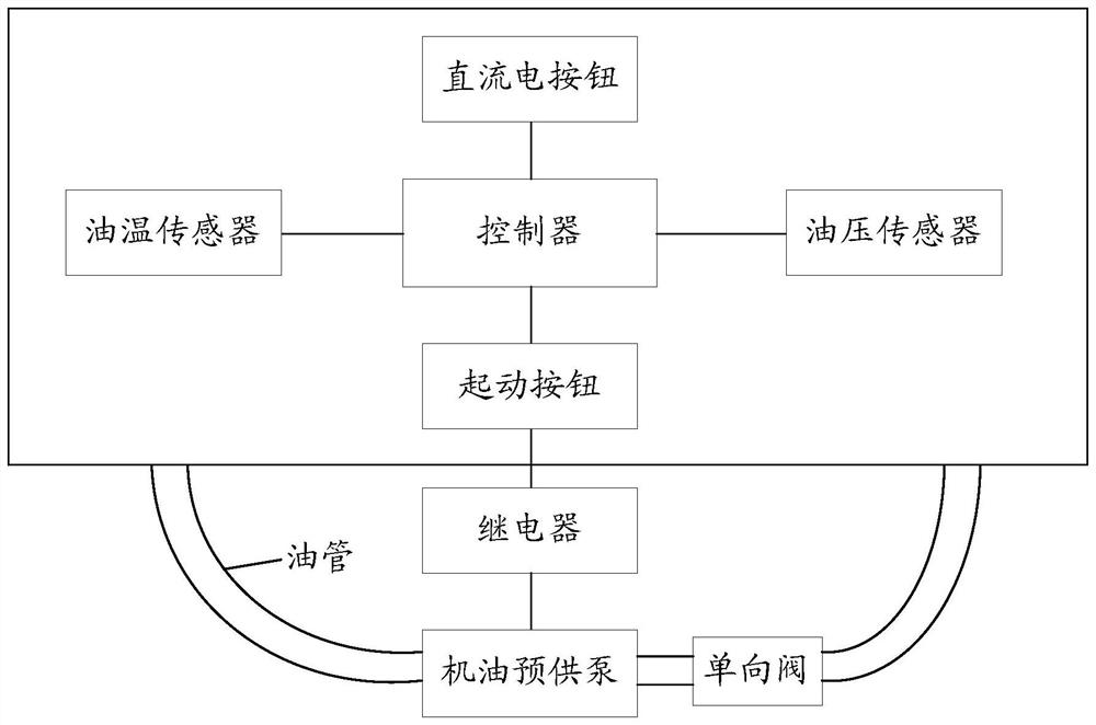 Engine control method and device, electronic equipment and storage medium