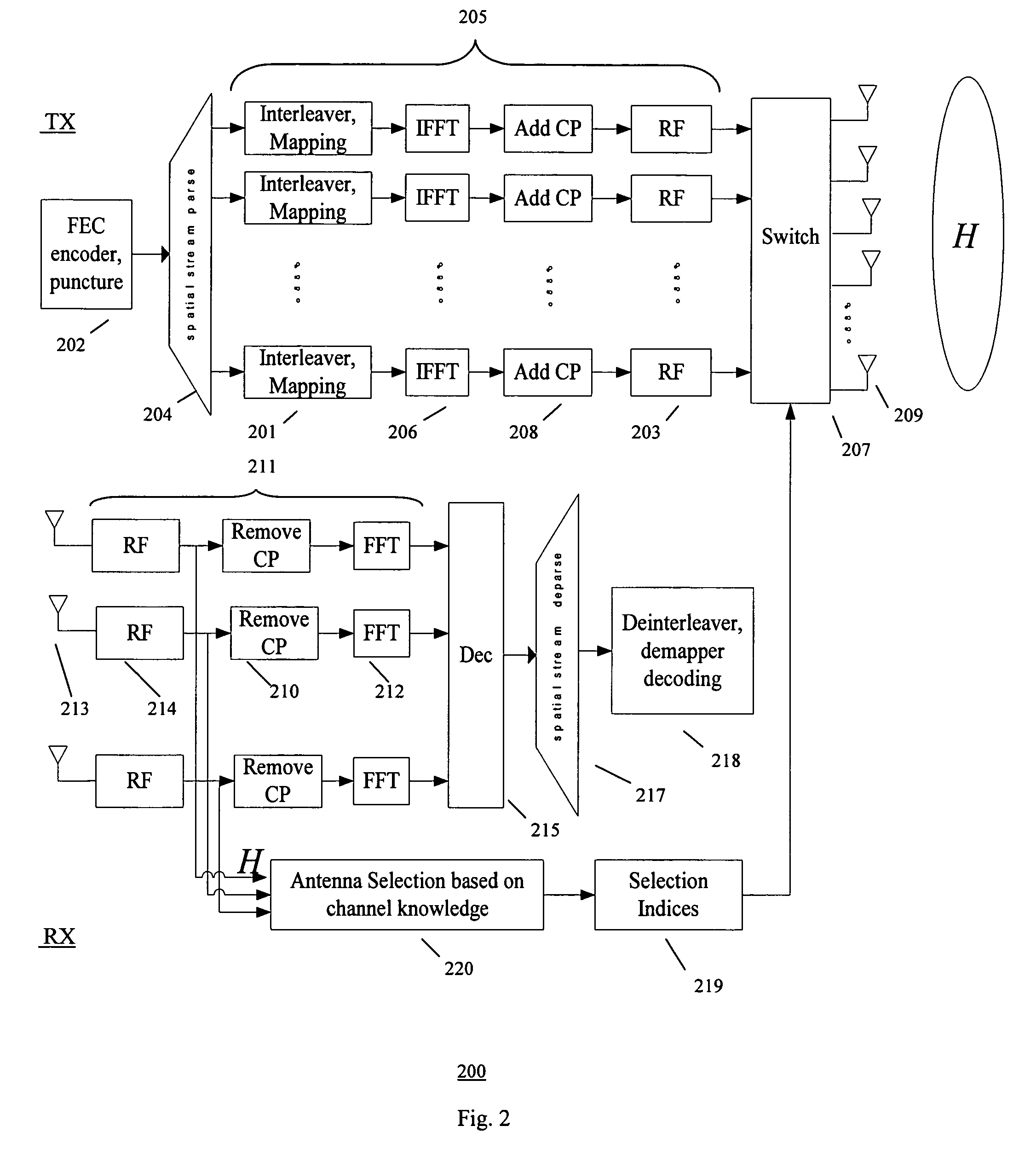 Methods of antenna selection for downlink MIMO-OFDM transmission over spatial correlated channels