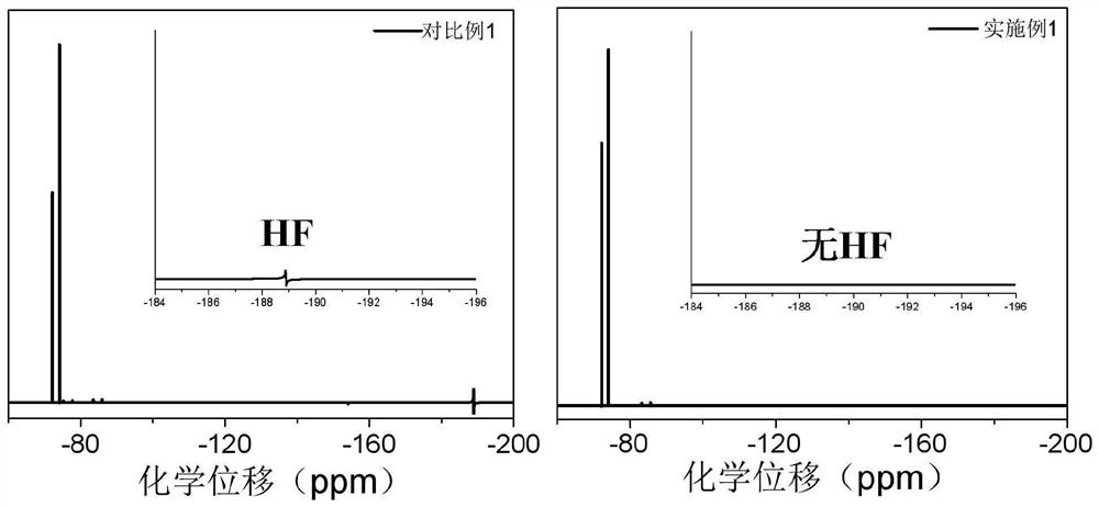 Trimethylsilyl compound, electrolyte and lithium ion battery