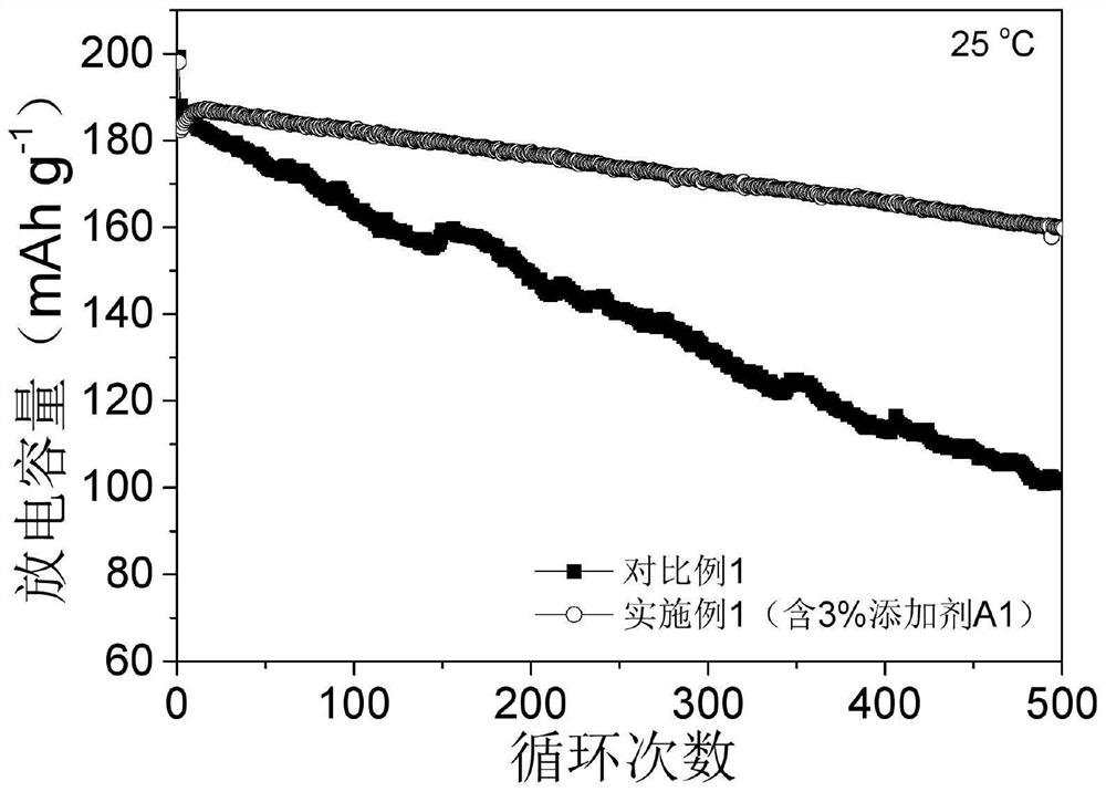 Trimethylsilyl compound, electrolyte and lithium ion battery