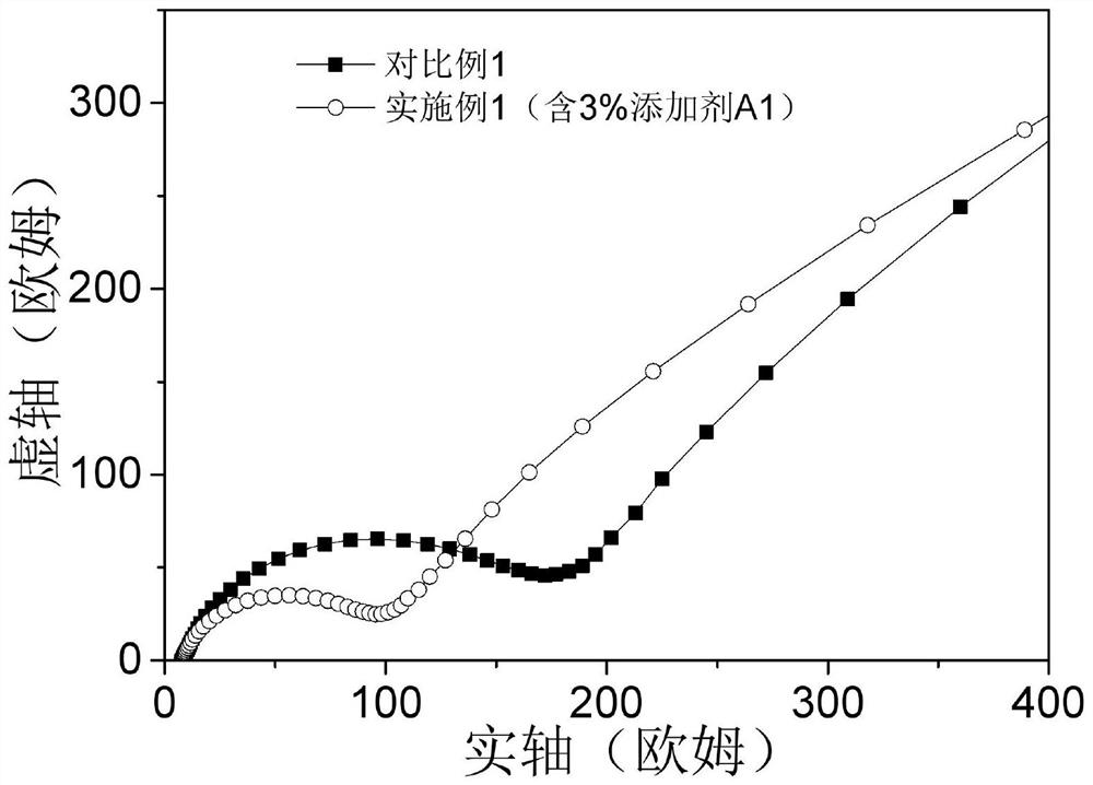 Trimethylsilyl compound, electrolyte and lithium ion battery