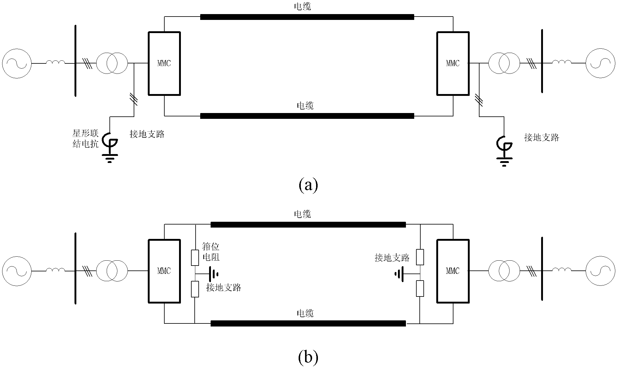 Bipolar direct current power transmission system with direct current failure self-elimination capacity
