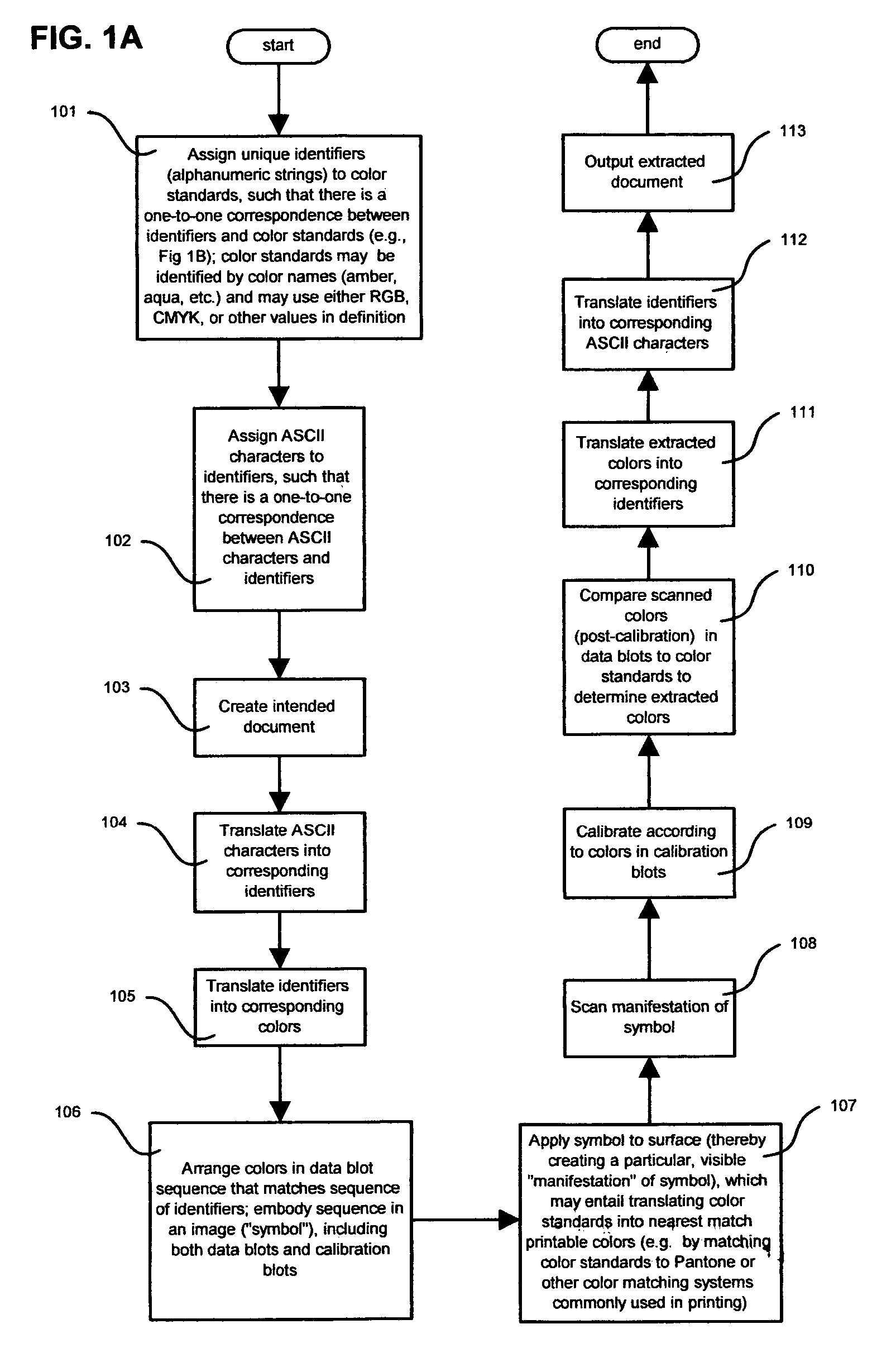 Polychromatic encoding system, method and device