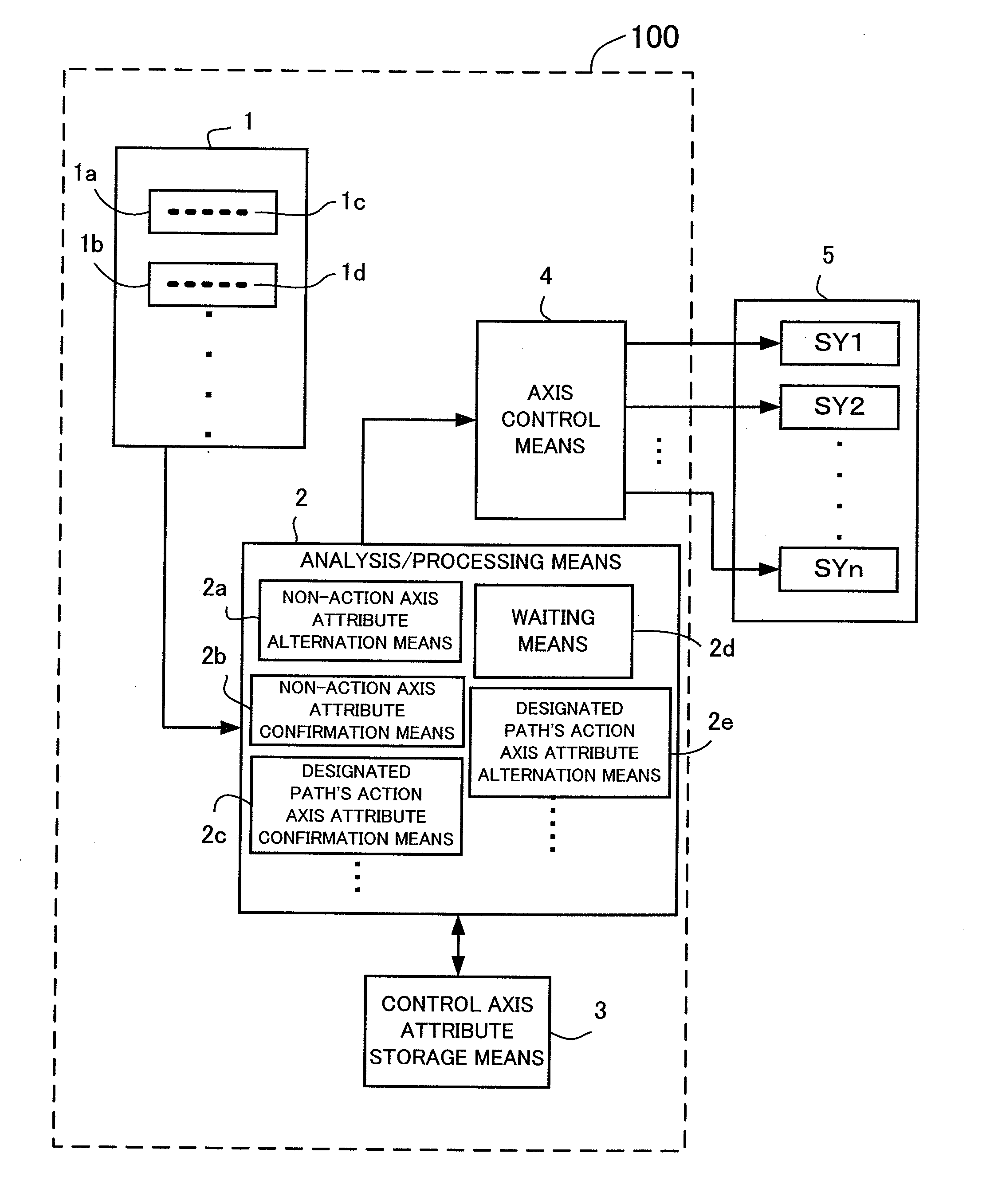 Numerical controller having axis reconfiguration function